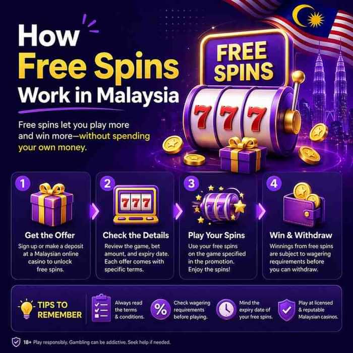 how free spins work in malaysia
